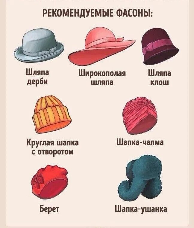 Названия шапок женских по форме с фото Прямоугольное лицо Fashion outfits, Style, Face