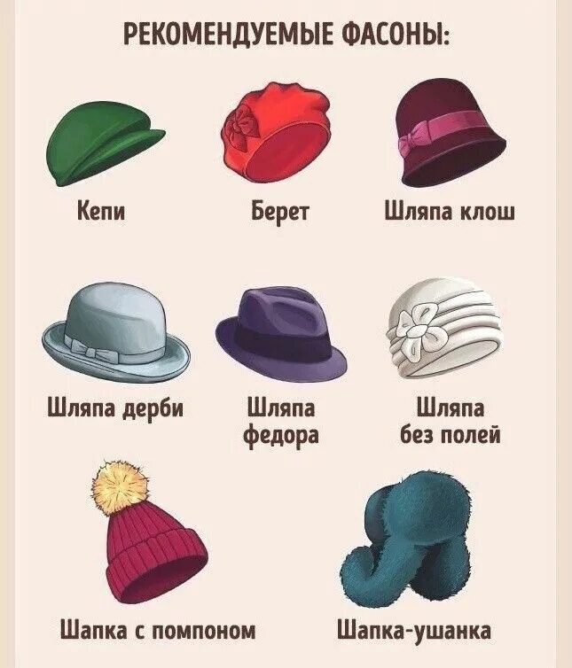 Названия шапок женских по форме с фото Треугольное лицо Лицо в форме сердца, Мода для девушек, Одежда по типу фигуры