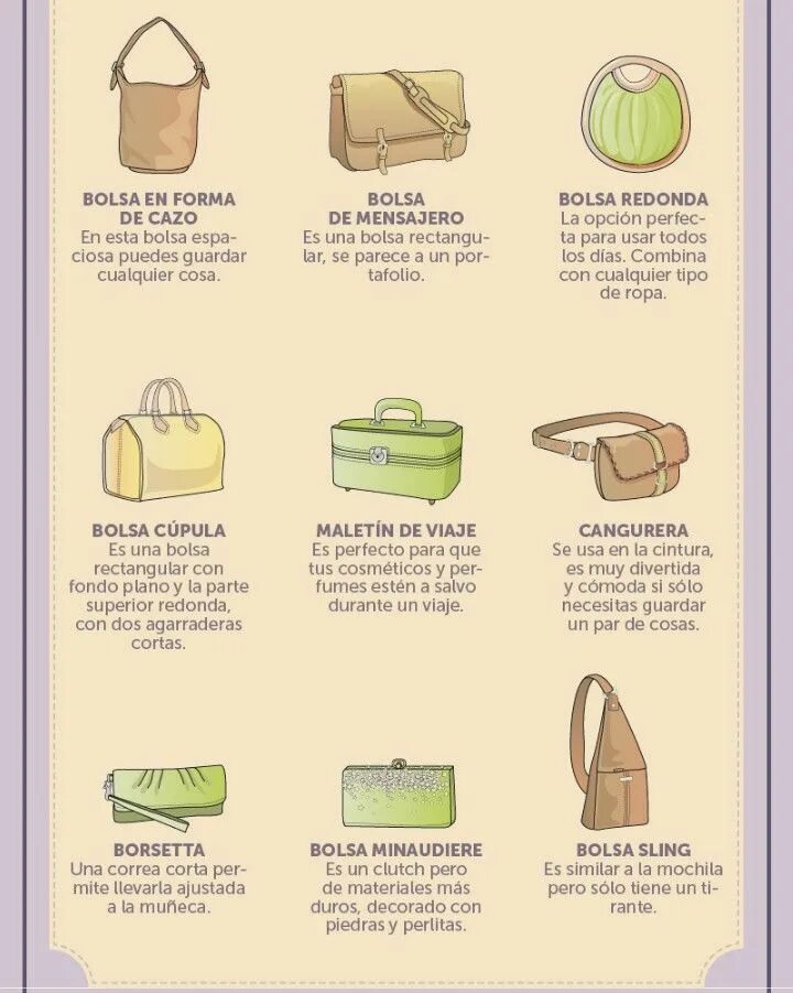 Названия сумочек Tipos de carteras o bolsas femeninas. Modern accessories, Beauty illustration, L