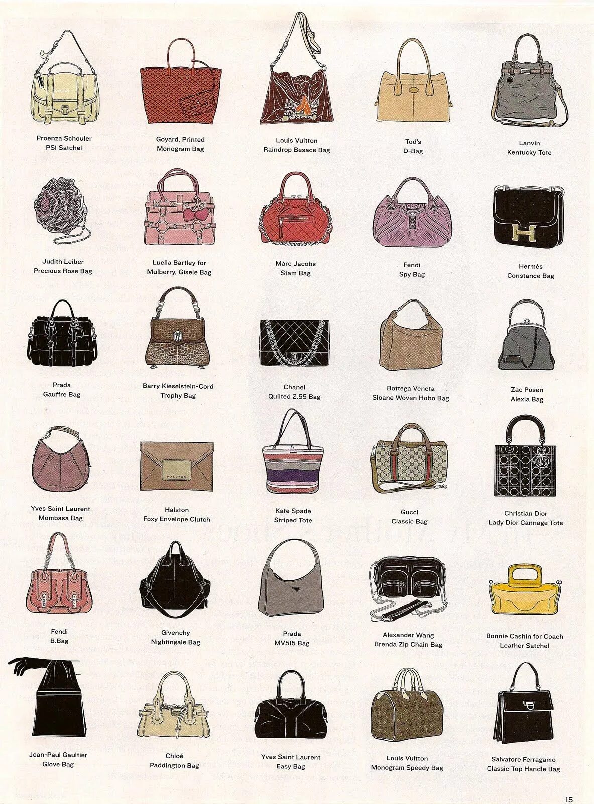 Названия сумочек Fashion vocabulary, Student fashion, Fashion bags