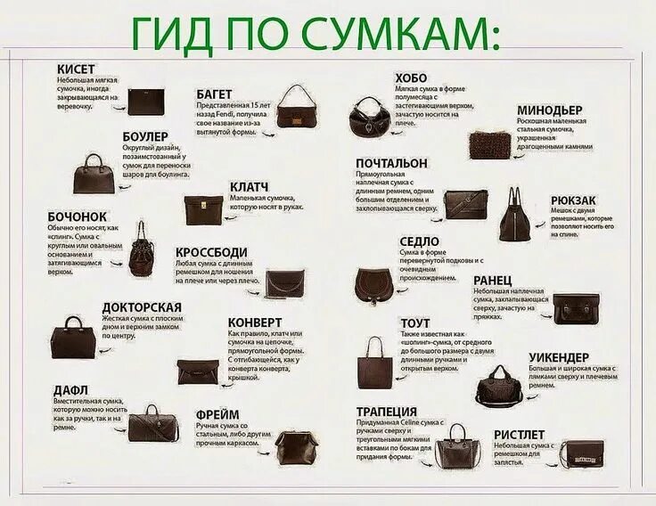 Названия сумочек Шьем сумки своими руками. Схемы. Выкройки. Базовый гардероб для работы, Стиль, С