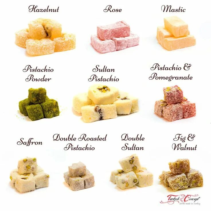 Названия восточных сладостей с фото и описанием turkish delight - Eyup Sultan Turkish delight, Turkish sweets, Around the world 