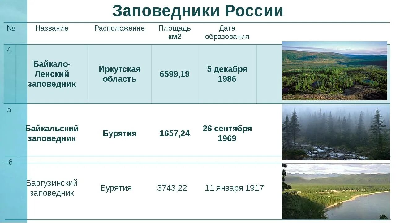Названия заповедников фото Список оопт россии - блог Санатории Кавказа