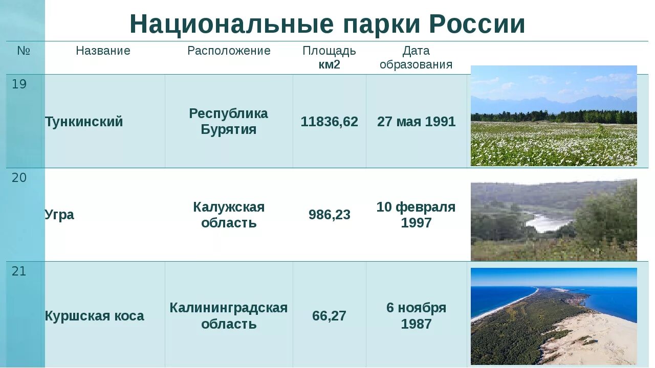 Названия заповедников фото Самые известные заповедники россии - блог Санатории Кавказа