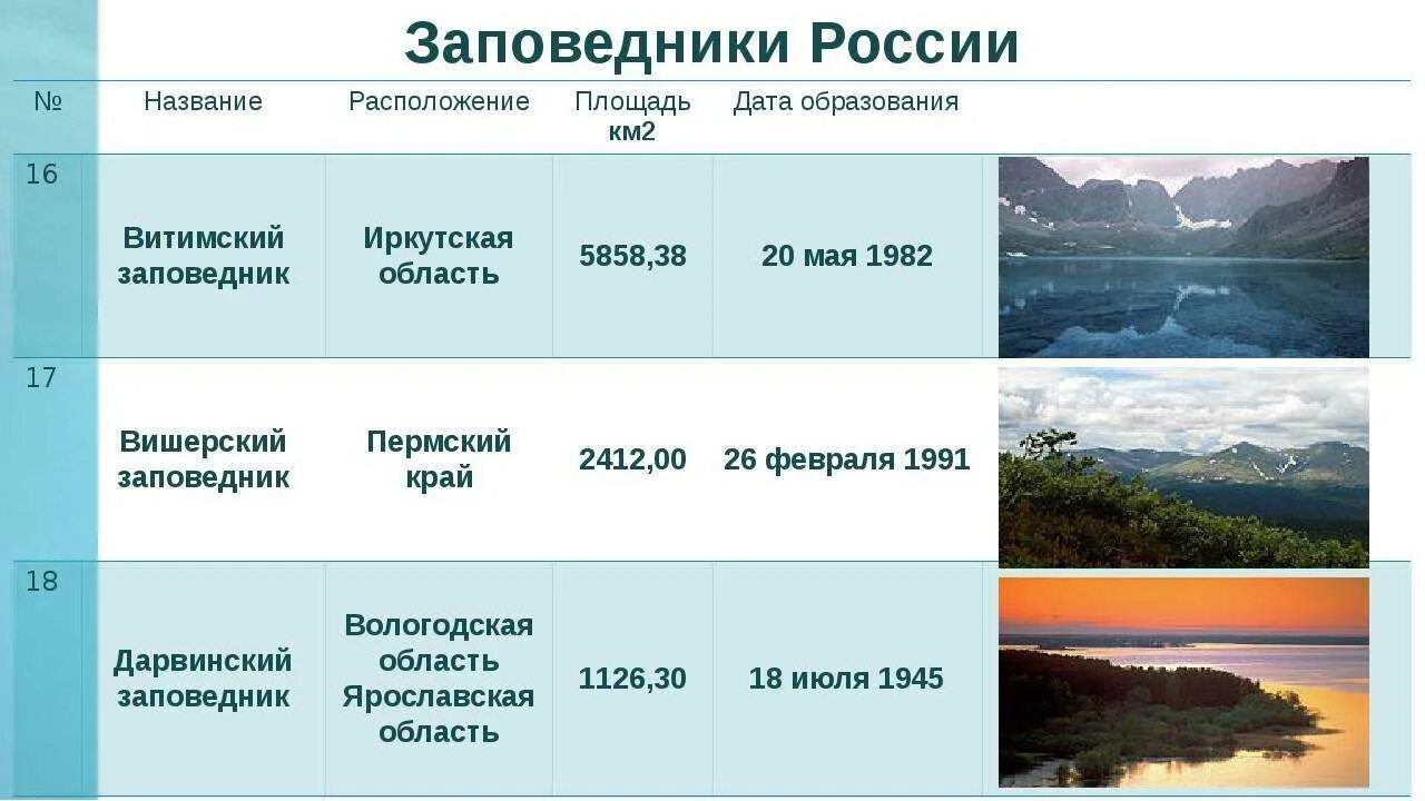 Названия заповедников фото Заповедник пример - блог Санатории Кавказа