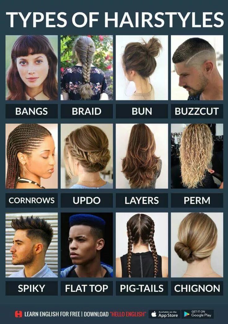 Названия женских причесок на английском Pin by Filiberto Reyes on Aprender inglés English vocabulary, Learn english, Eng