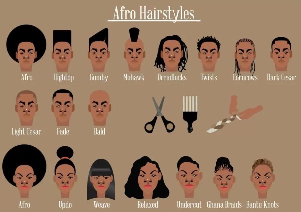 Названия женских причесок на английском Pin on Kinks, Curls, Naps, & Locs