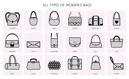 Названия женских сумочек Vetores de Tipos De Bolsas Femininas e mais imagens de Acessório - Acessório, Ac