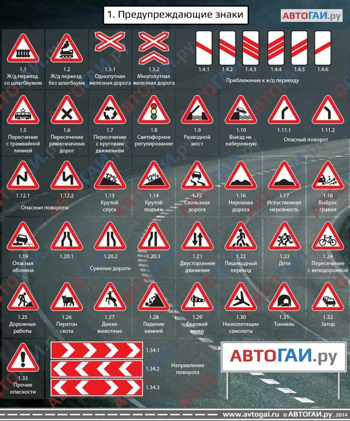 Названия знаков фото Знаки в треугольнике пдд