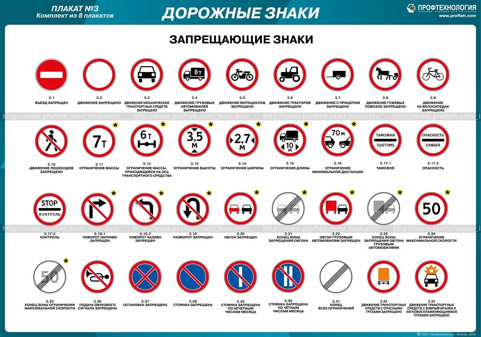 Названия знаков фото Материалы к изучению Дорожные знаки, Учебные мемы, Знаки