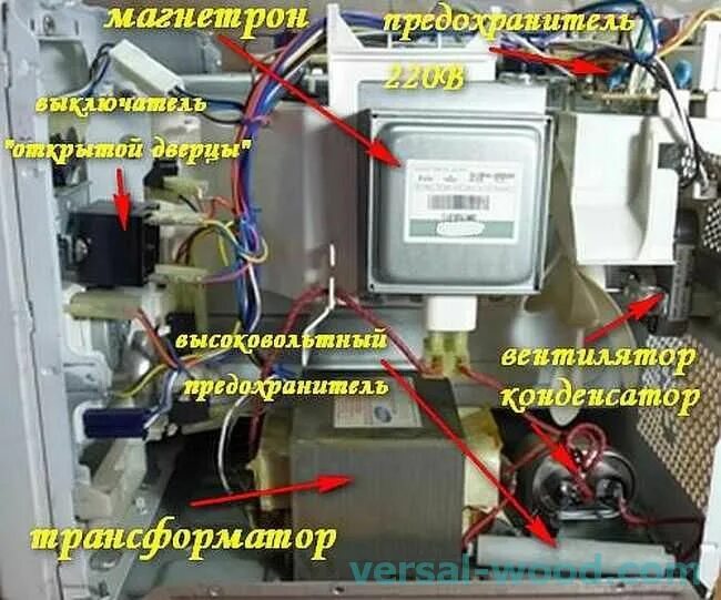 Не греет микроволновка ремонт своими Мікрахвалеўцы не грэе: прычыны, ліквідацыя, што рабіць Идеи за вашия дом-2024