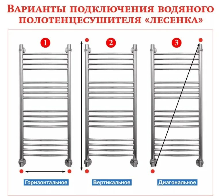 Не греет полотенцесушитель с нижним подключением Ставим точку в вопросе: почему не греет полотенцесушитель в ванной, хотя горячая