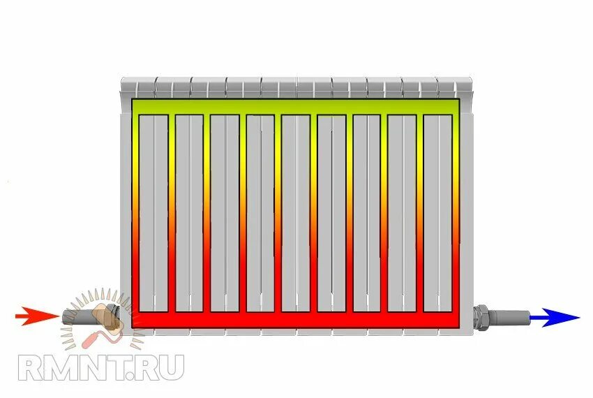 Не греет радиатор с нижним подключением Схемы подключения радиаторов к системе отопления Строительный портал RMNT.RU Дзе