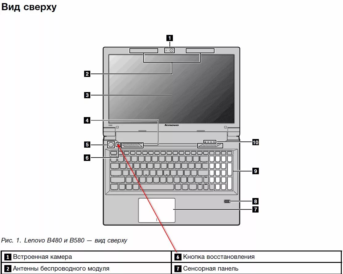 Не работает экран ноутбука как подключить Lenovo-IdeaPad-B580-при-запуске-ноутбука-появляется-boot-menu - Сообщество Lenov