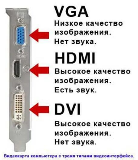Не работает подключение через через hdmi Как подключить ноутбук к телевизору через hdmi, vga, wifi