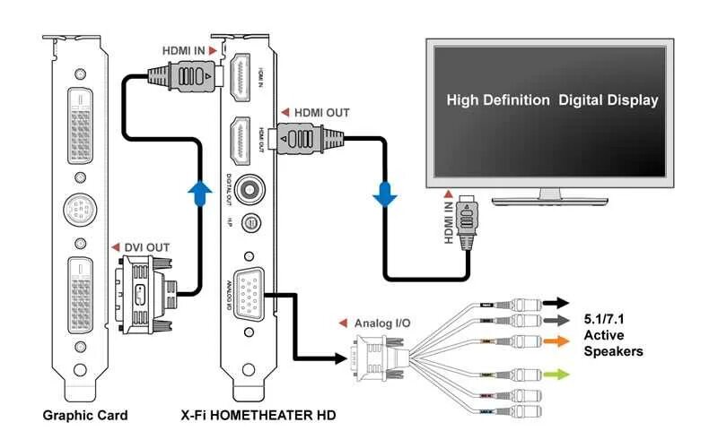 Не работает подключение через через hdmi Картинки ТЕЛЕВИЗОР ПОДКЛЮЧАЕТСЯ КОМПЬЮТЕРУ HDMI