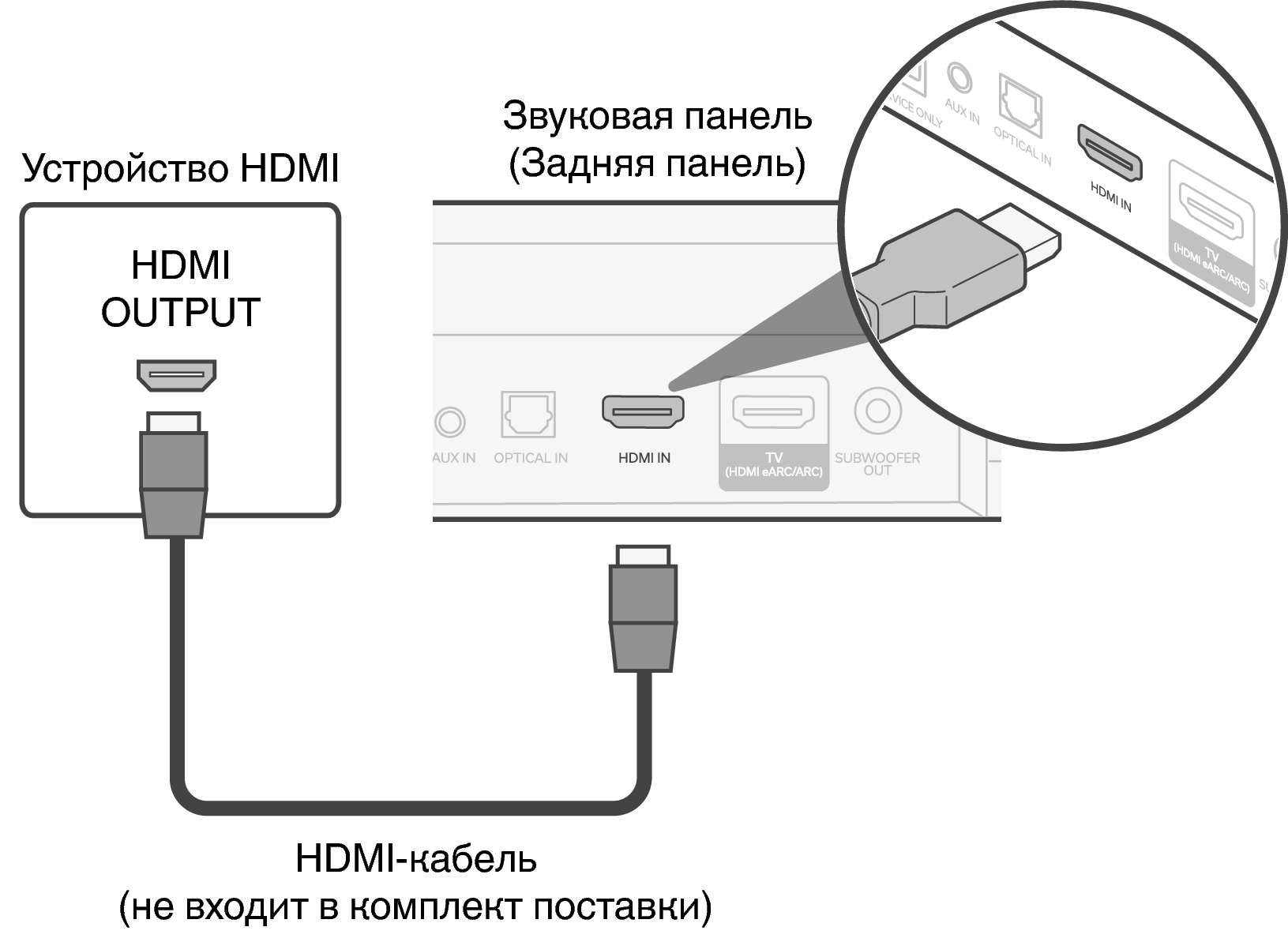 Не работает подключение через через hdmi Подключение устройства HDMI DHT-S217