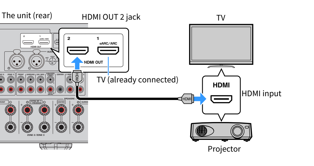 Не работает подключение через через hdmi RX-A6A HDMI connection with another TV or a projector