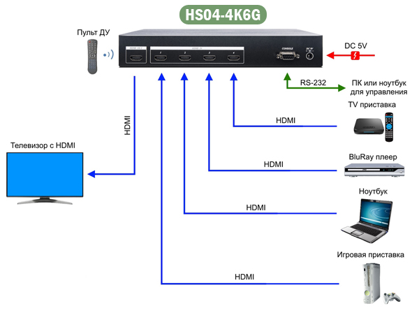 Не работает подключение через через hdmi SC&T - SC&T - Коммутатор сигналов HDMI 2.0 - управление с помощью порта RS232.