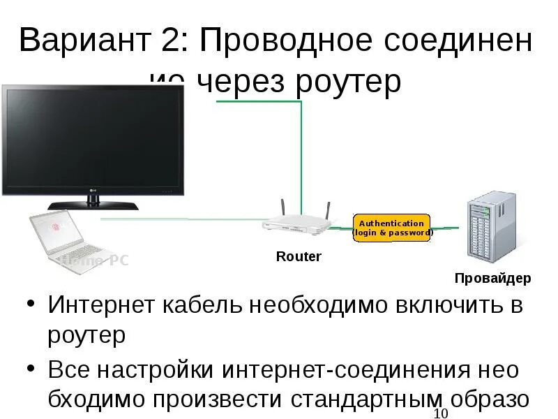 Не работает подключение через роутер LG Smart TV :история взаимного успеха