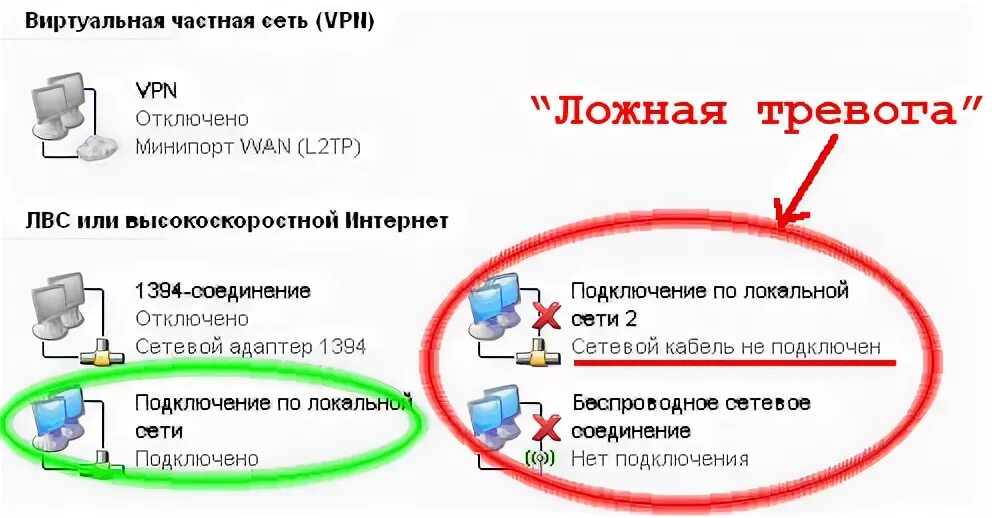 Не работает подключение по проводу LENTEL Интернет-провайдер