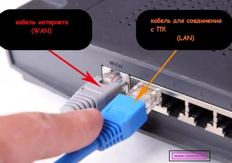 Не работает подключение по проводу Локальная сеть, wi fi.
