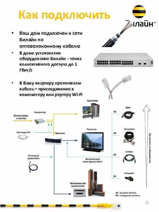 Не работает подключение по проводу Как подключить через оптический кабель