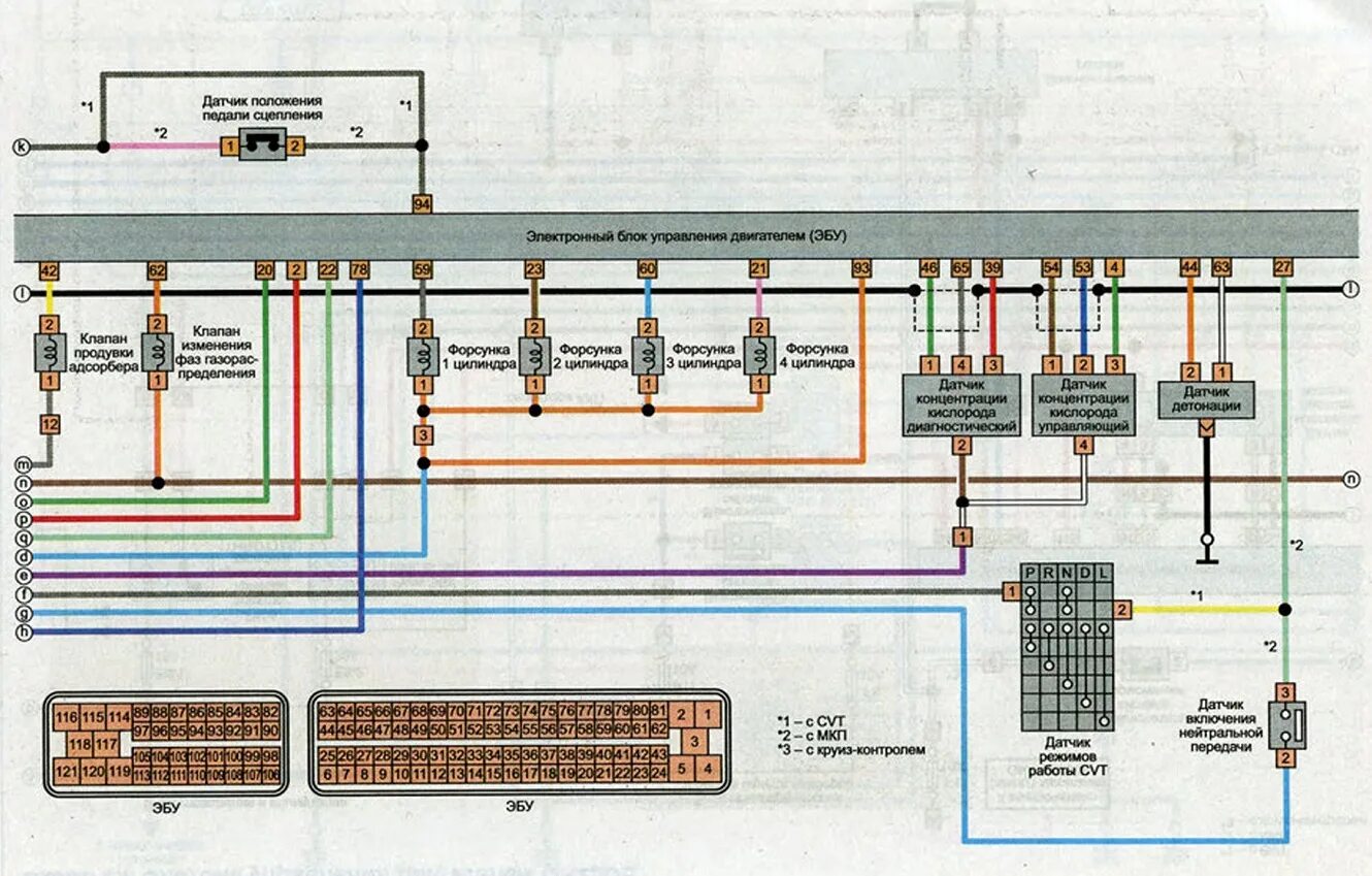 Ниссан х трейл подключение сигнализации Автомобиль Nissan X-Trail T31. Электросхемы - часть 2