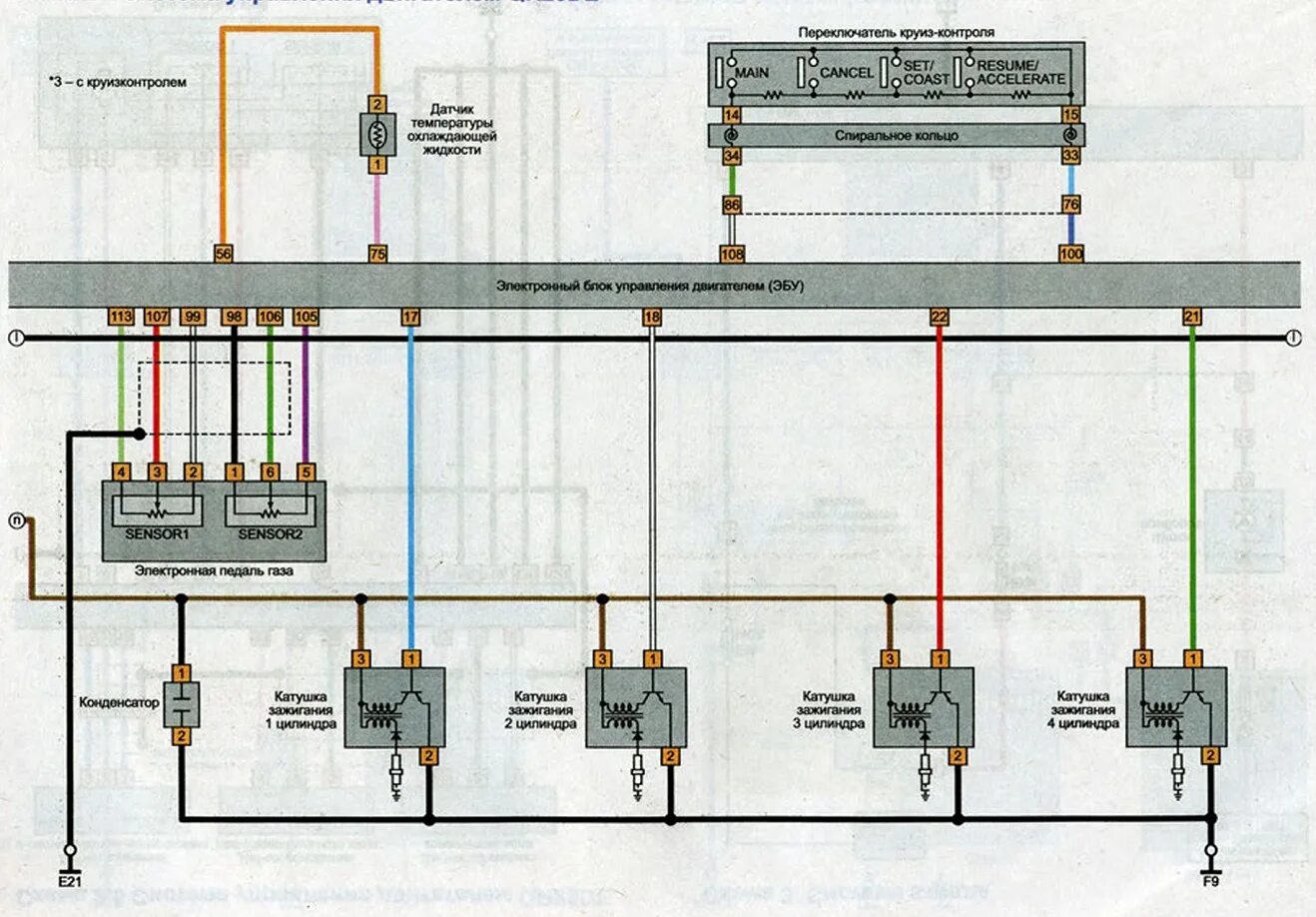 Ниссан х трейл подключение сигнализации Автомобиль Nissan X-Trail T31. Электросхемы - часть 2