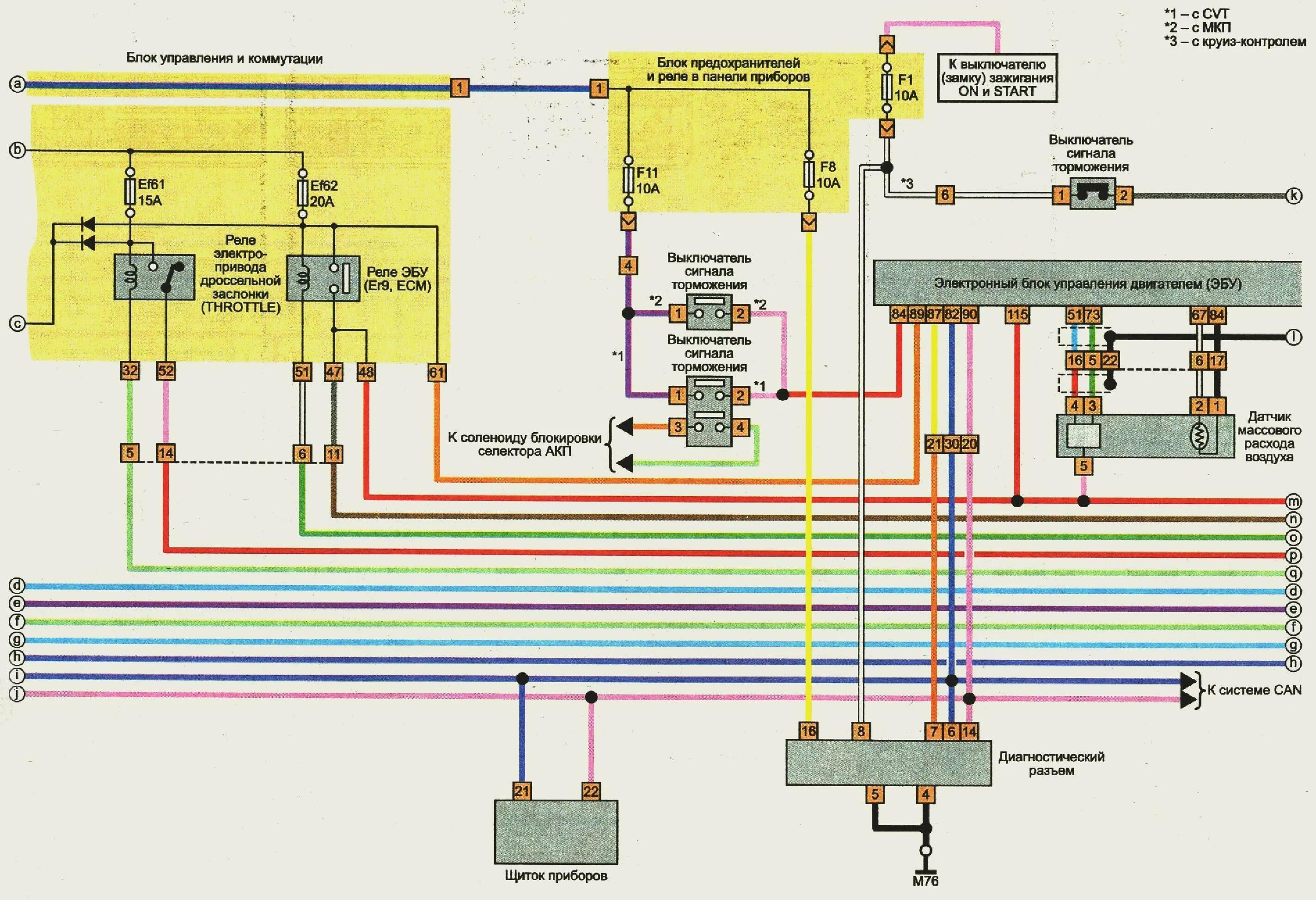 Ниссан х трейл подключение сигнализации Электросхемы Nissan X Trail - Электросхемы автомобилей