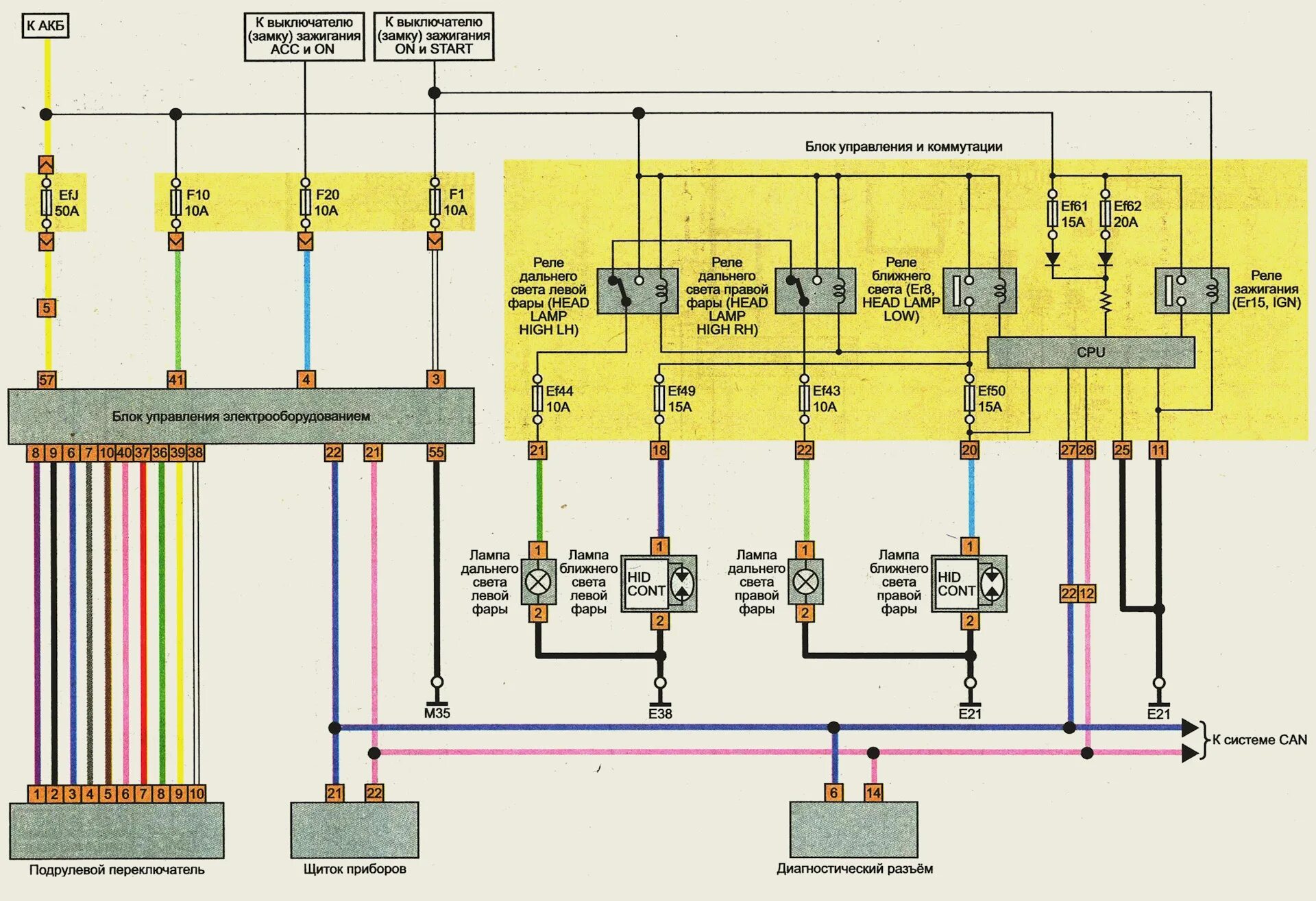 Ниссан х трейл подключение сигнализации Дорестайл в рестайл при включении дальнего света, ближний отключался. Исправил. 