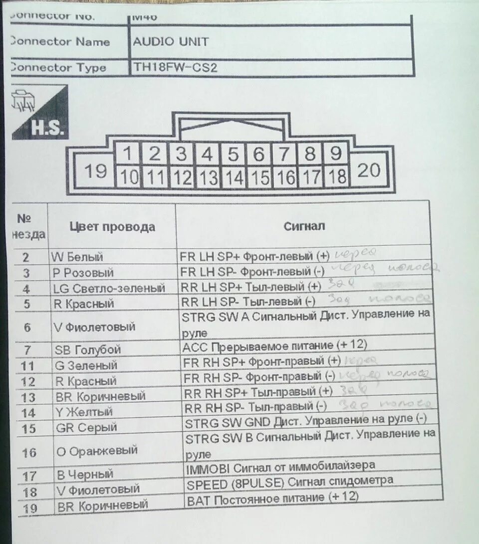 Ниссан х трейл схема подключения магнитолы Установка сабвуфер BOSE 28170-1BM0A в запаску - Nissan X-Trail III (t32), 2 л, 2