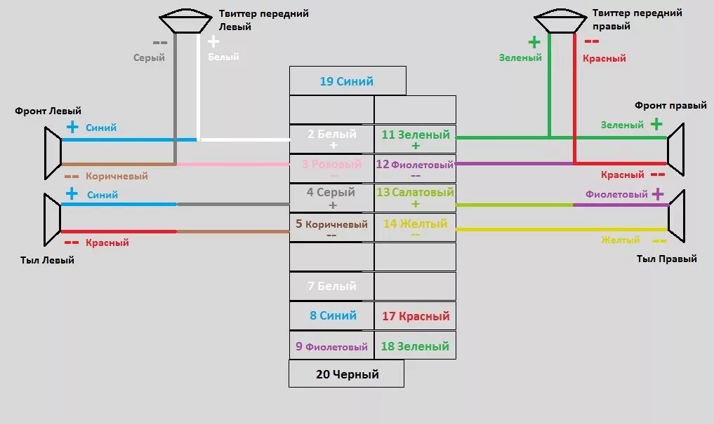 Ниссан х трейл схема подключения магнитолы Схема подключения динамиков к штатному ГУ Nissan connect 3 с 6 динамиками и без 