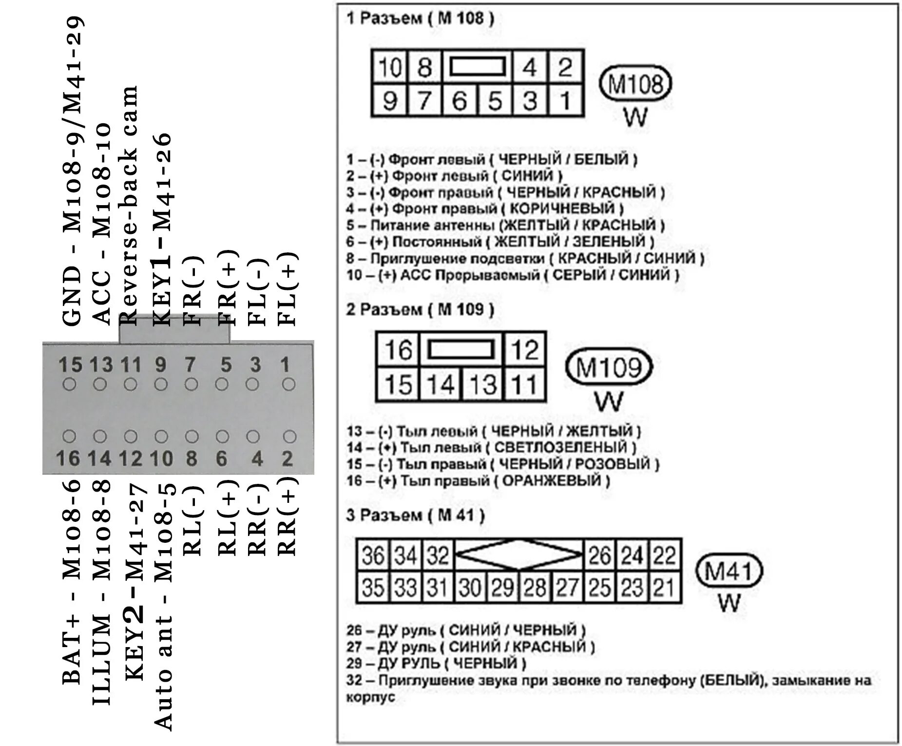 Ниссан х трейл схема подключения магнитолы Установка китайской магнитолы CARLAOER F-Z-701TA на Nissan X-trail T30 - Nissan 