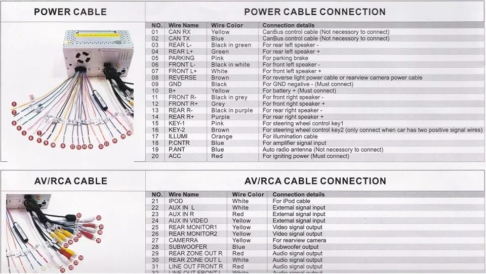 Ниссан х трейл схема подключения магнитолы Новое ГУ и мультируль, как подружить? - Nissan Pathfinder (3G), 2,5 л, 2005 года