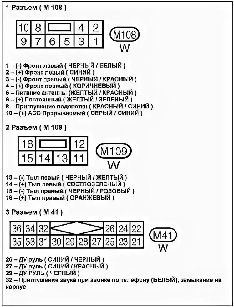 Ниссан х трейл схема подключения магнитолы камера заднего вида и подключение кнопок руля! - Nissan X-Trail I (t30), 2 л, 20