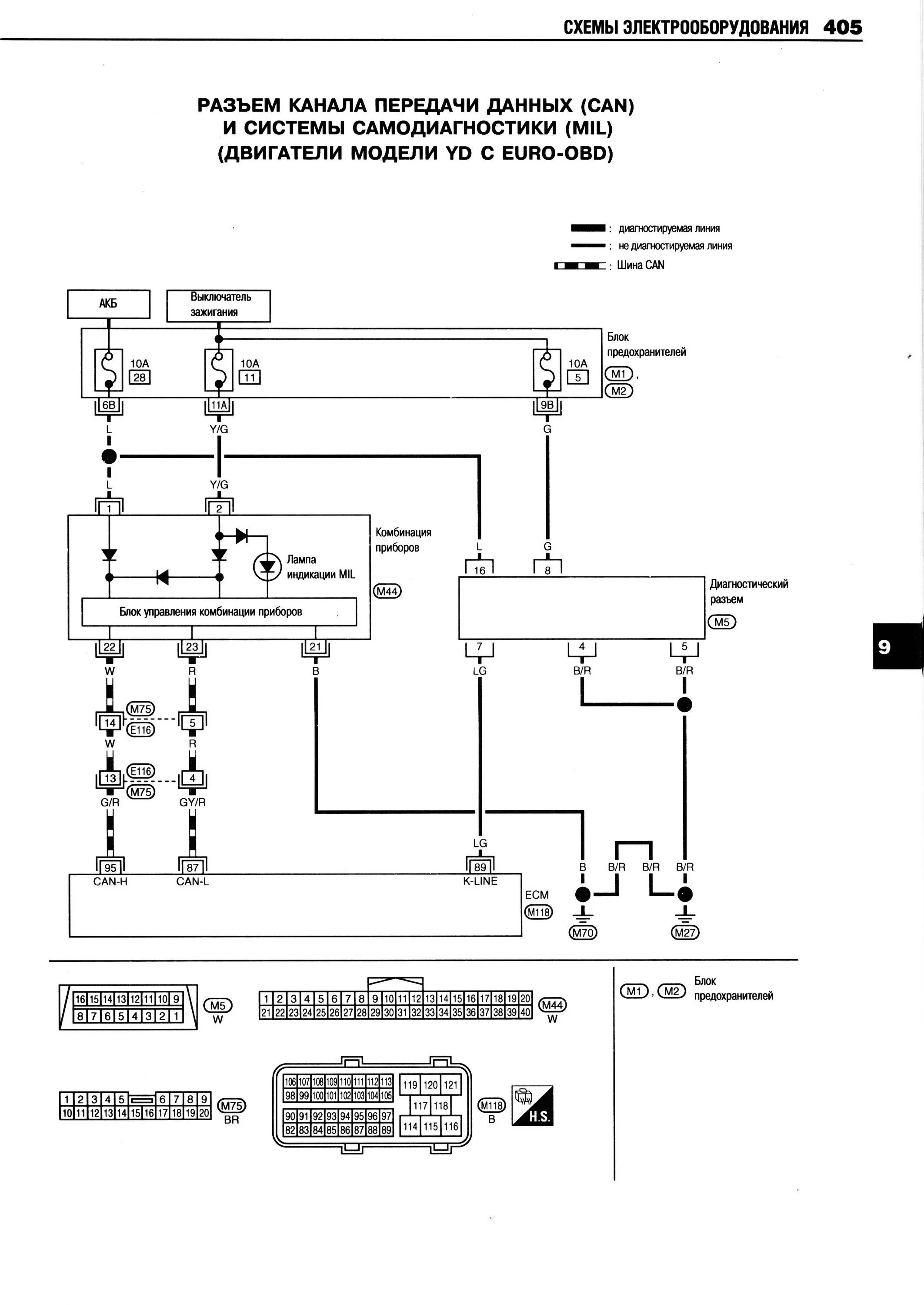 Ниссан х трейл схема проводки Книга по ремонту Nissan X-Trail - купить автокнигу "NISSAN X-TRAIL (T30) 2001 - 