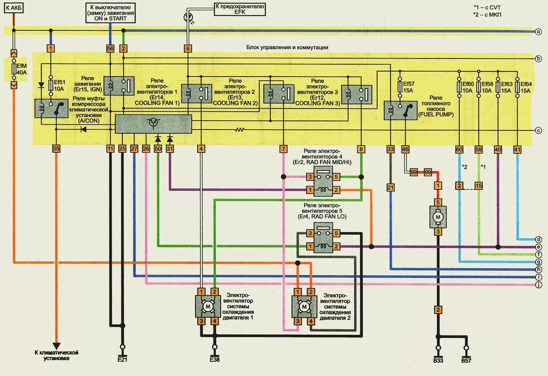 Ниссан х трейл схема проводки Изменение алгоритма работы вентиляторов - Nissan X-Trail II (t31), 2 л, 2014 год
