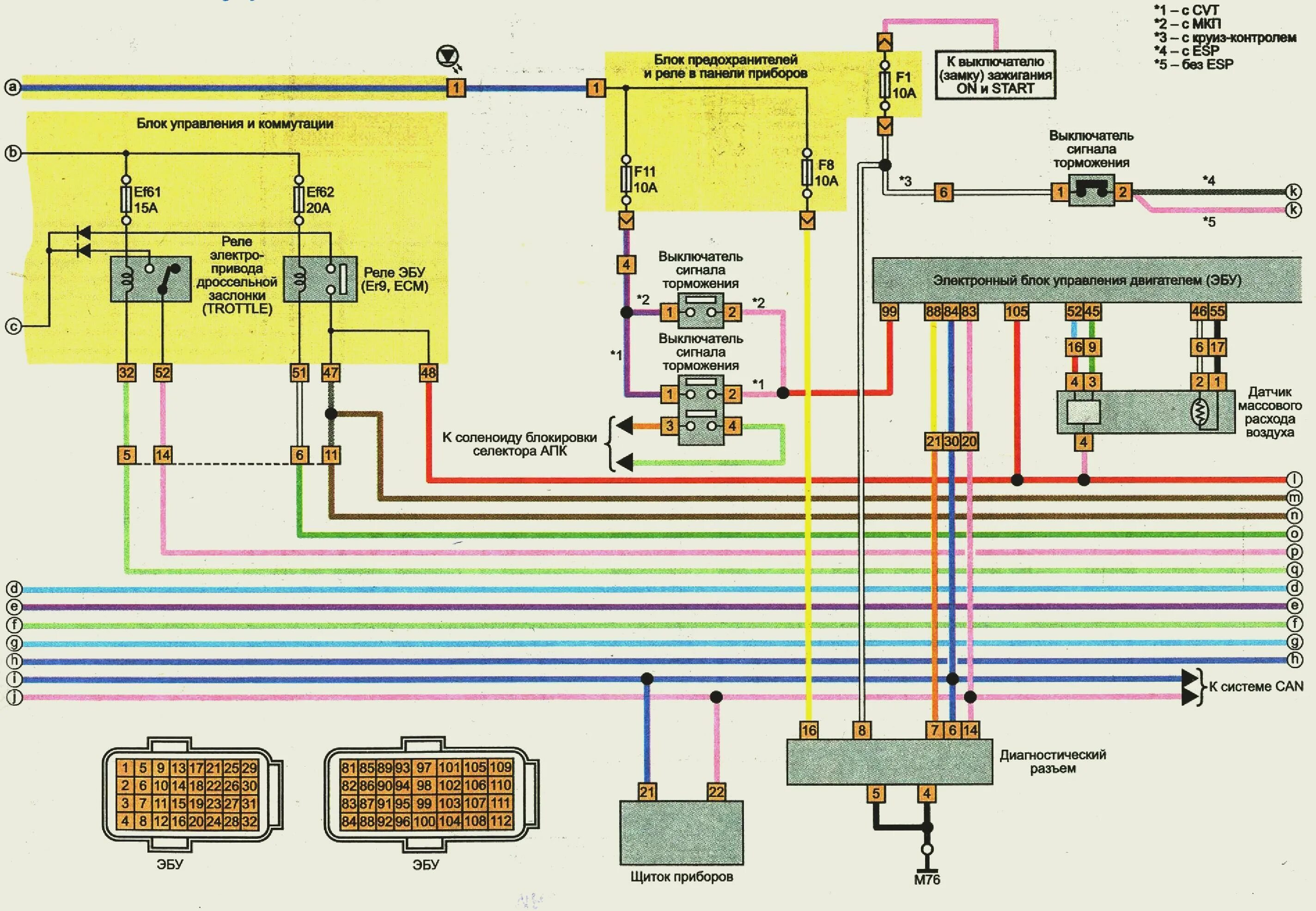 Ниссан х трейл схема проводки Nissan x trail 2002 manual pdf - Руководство Nissan X-Trail T31. sushimag.com.ua