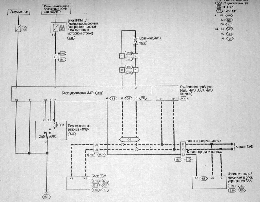 Ниссан х трейл схема проводки Коды ошибок ниссан х трейл т30 - КарЛайн.ру