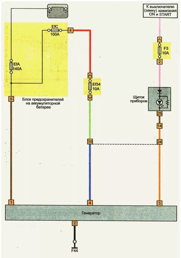 Ниссан х трейл точки подключения Неисправная панель приборов, влияет на работу генератора и заряд аккумулятора. -