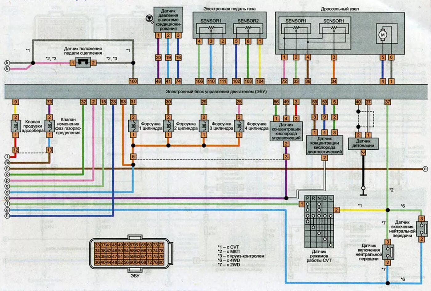 Ниссан х трейл точки подключения Руководство Nissan X-Trail T31. Электросхемы - часть 1