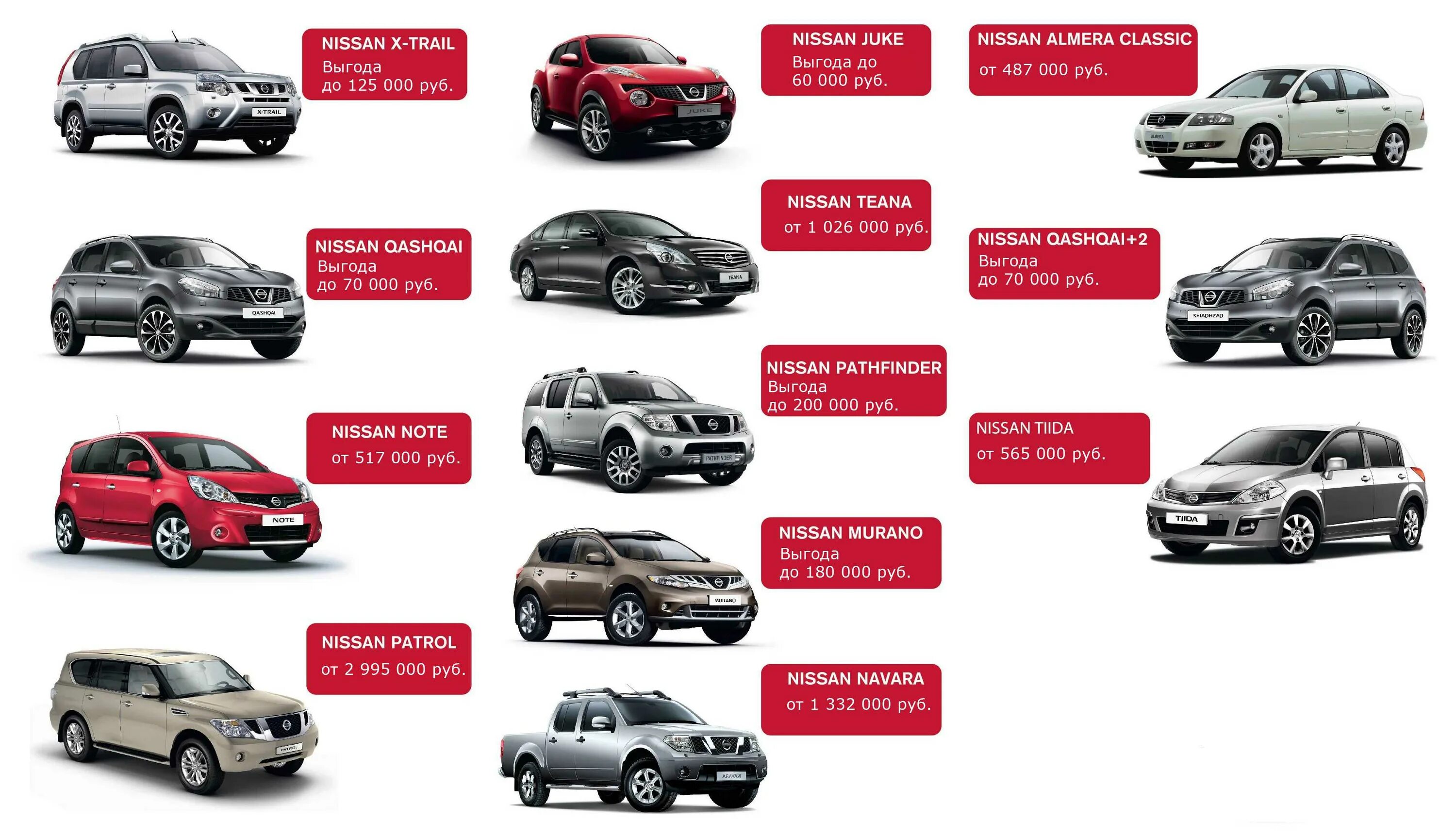 Ниссан какие модели бывают названия и фото Все модели ниссан автокаталог с LkbAuto.ru