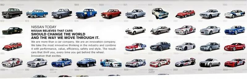 Ниссан какие модели бывают названия и фото Как узнать всё о легендарной марке Ниссан: история в деталях
