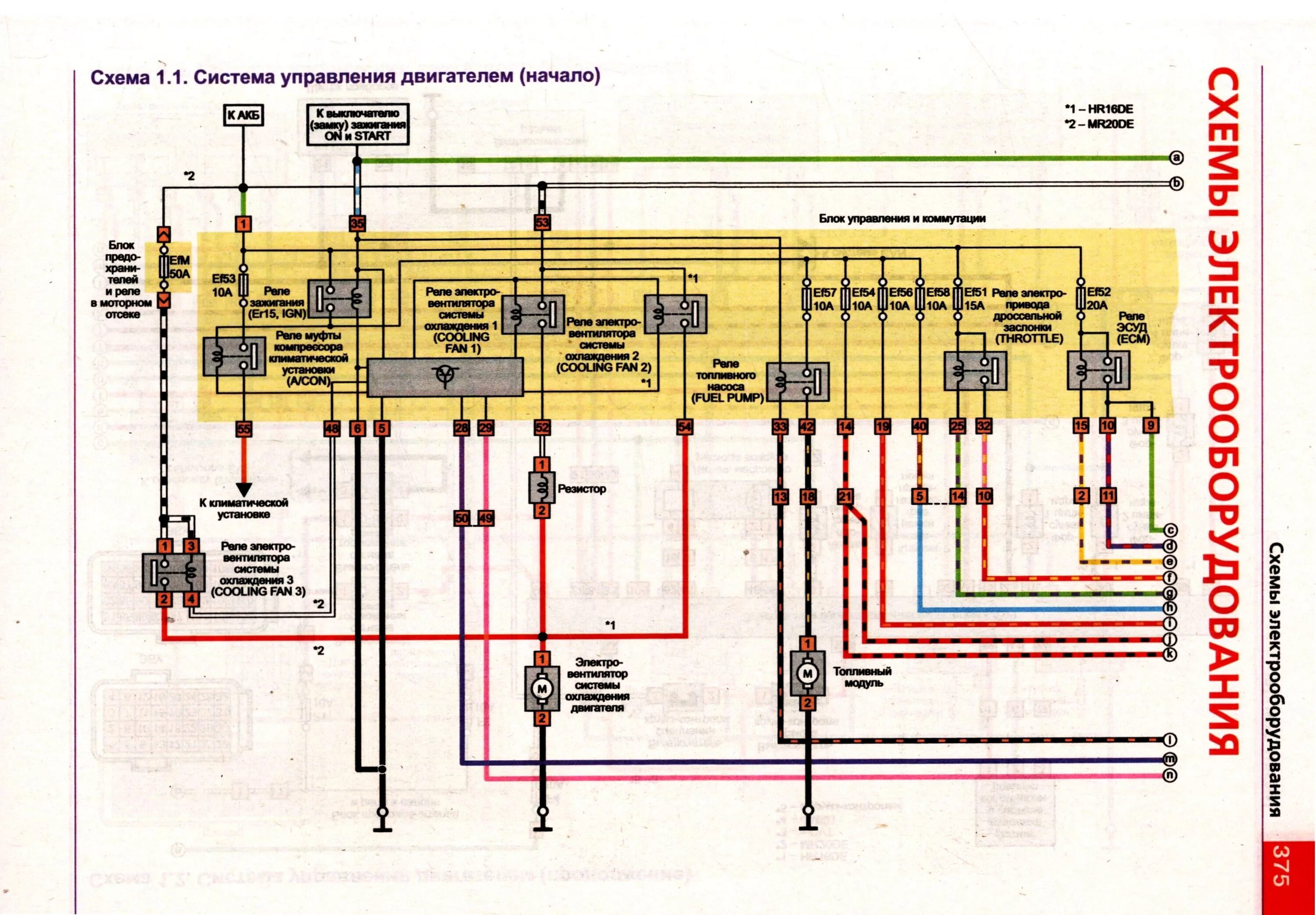 Ниссан кашкай электросхема Руководство по ремонту Ниссан Кашкай +2 - купить автокнигу "Книга NISSAN QASHQAI
