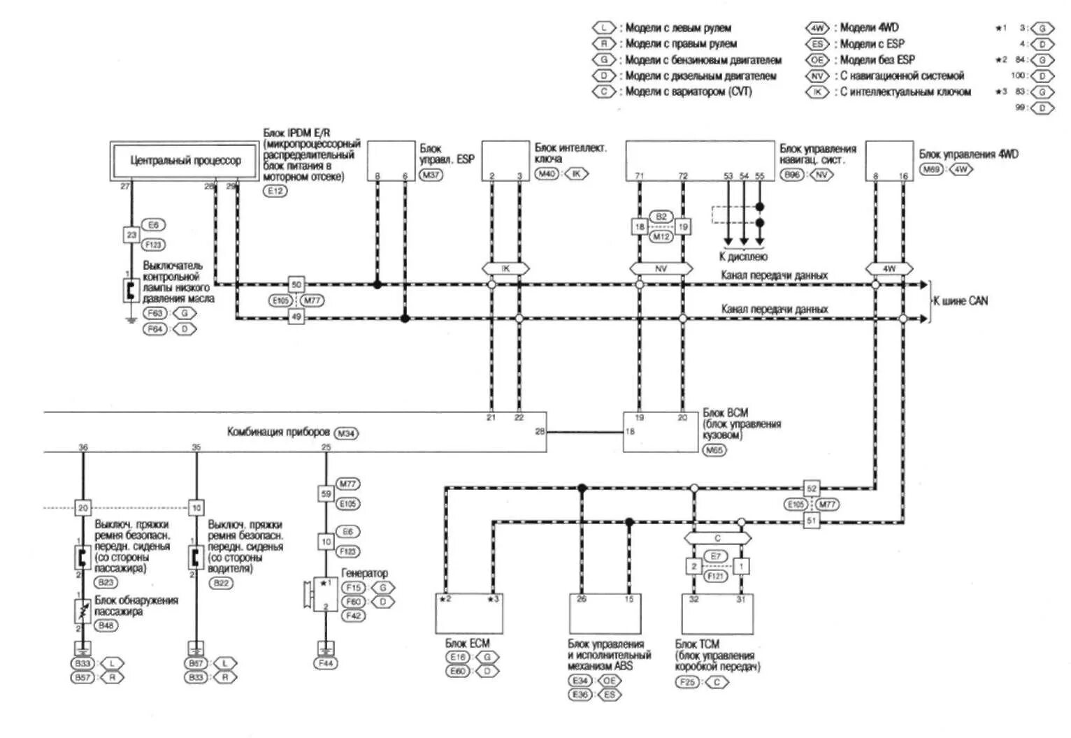 Ниссан кашкай электросхема Руководство по ремонту Nissan Qashqai (Ниссан Кашкай) 2007+ г.в. 19.1.2 ДИАГНОСТ