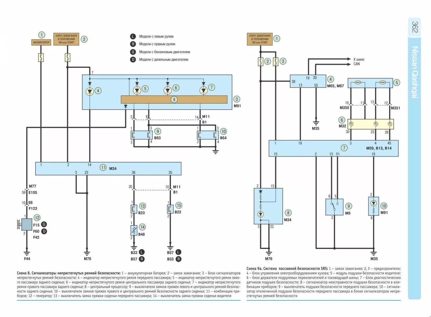 Ниссан кашкай электросхема Replacing low and high beam bulbs Nissan Qashqai