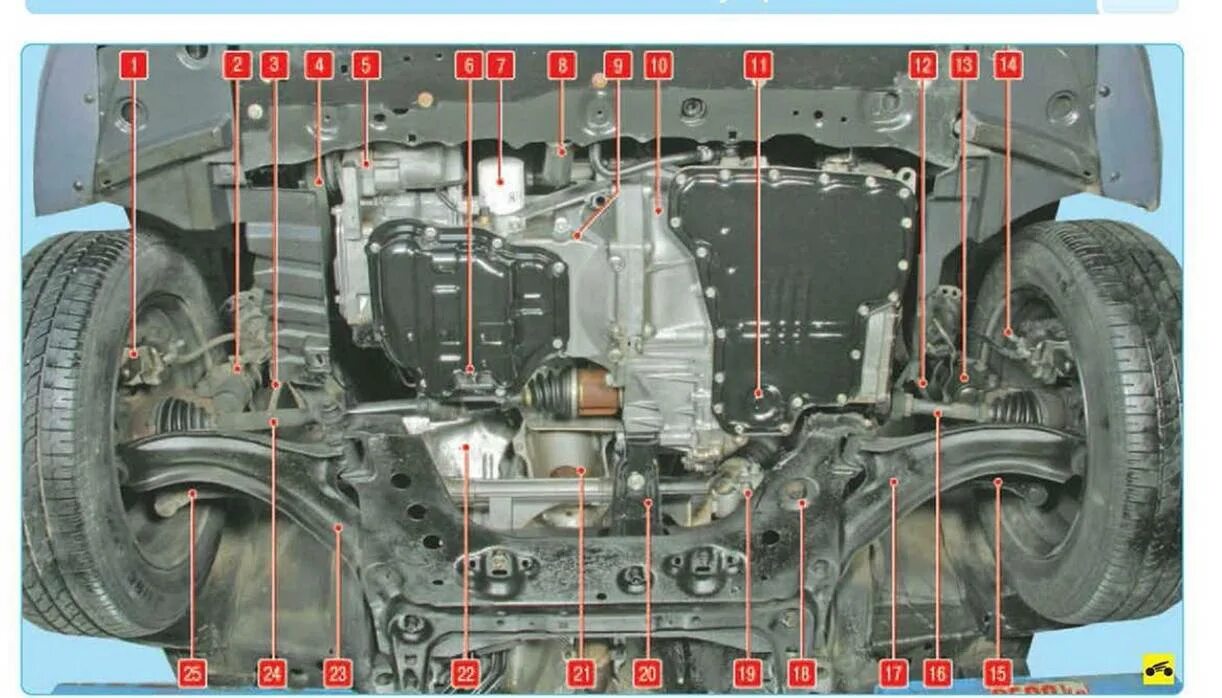 Ниссан кашкай фото снизу Nissan Note. Подкапотное пространство