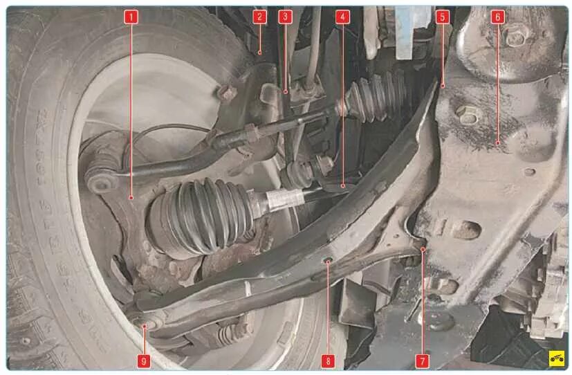 Ниссан кашкай подвеска фото Передняя подвеска Ниссан Кашкай 1 (J10)