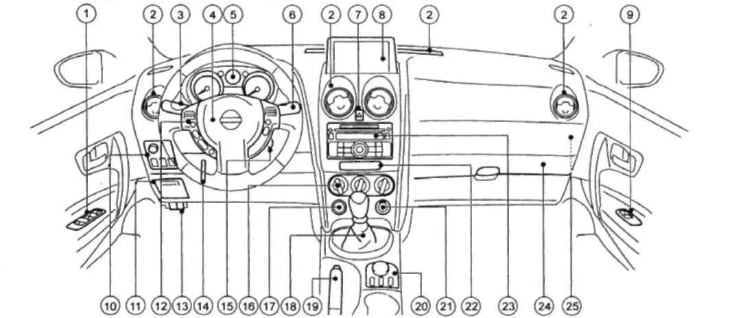 Ниссан кашкай ремонт своими руками Руководство по ремонту Nissan Qashqai (Ниссан Кашкай) 2007+ г.в. 1.1. ПРИБОРНАЯ 